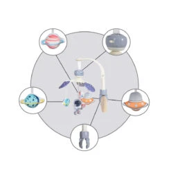 Cangaroo Moonlight Blauw Muziekmobiel 109100 -Kleintje Wereld 144078