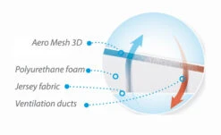 Babymatex AeroKlin Wit 40x36 Cm Hellend Vlak Kussen TB0250_01 -Kleintje Wereld babymatex aeroklin wit 40x36 cm hellend vlak kussen tb0250 01.4