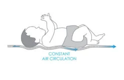 Babymatex AeroLine Oxi Kosmos 35x75 Cm Matrasbeschermer TB0404_03 -Kleintje Wereld babymatex oxi drukverlagende matrastopper tb0211 324 327 331 4 7