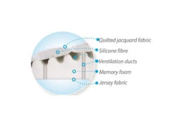 Babymatex SmartKlin Wit 40x36 Cm Hellend Vlak Kussen TB0063_01 -Kleintje Wereld babymatex smartklin 40x36 cm wit hoofdkussentje 2