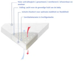 Lorelli Opvouwbaar Boxmatras 88 X 88 Cm 2003017 -Kleintje Wereld lorelli opvouwbaar matras
