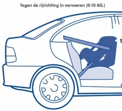 Nania Maxim Eco Pink 0-18 Kg Autostoel 1009500801-X2 -Kleintje Wereld nania maxim eco grey 0 18 kg autostoel 1009500913 x2 6 1
