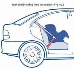 Nania Maxim Eco Pink 0-18 Kg Autostoel 1009500801-X2 -Kleintje Wereld nania maxim eco grey 0 18 kg autostoel 1009500913 x2 7 1