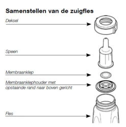 Medela Special Needs Feeder 008.0112 -Kleintje Wereld specialneeds