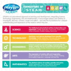 Playgro Build And Drive Mix N Match 3 Stuks Voertuigen P4088176 -Kleintje Wereld steam guide feature image 1