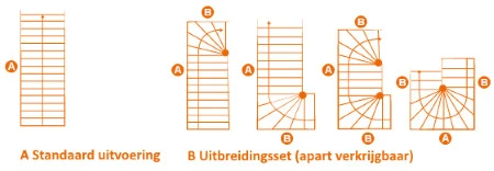 Mippaa Stair Trainer Wit Kindertrapleuning Basisset A MIP10 10 Mippaa Stair Trainer Wit Kindertrapleuning Basisset A MIP10 - Afbeelding 8