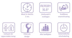 Weewell Digitale Oor Thermometer WTE250 -Kleintje Wereld weewell digitale thermometer 24